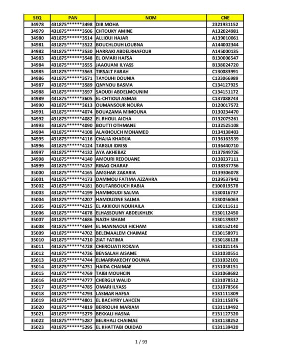 LISTE MINHATY 2020-2021