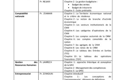 AXES DES EXAMENS RETENUS PAR LES ENSEIGNANTS DE LA FILIÈRE « SCIENCES ÉCONOMIQUES ET GESTION »