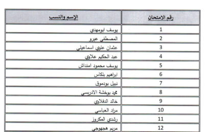 La liste des candidats convoqués pour passer l’examen écrit le 26/09/2021 Spécialité : Développement informatique