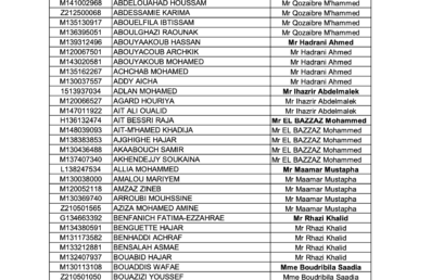 Liste des étudiants autorisés à s’inscrire au module de mémoire au titre de l’année universitaire 2023/2024