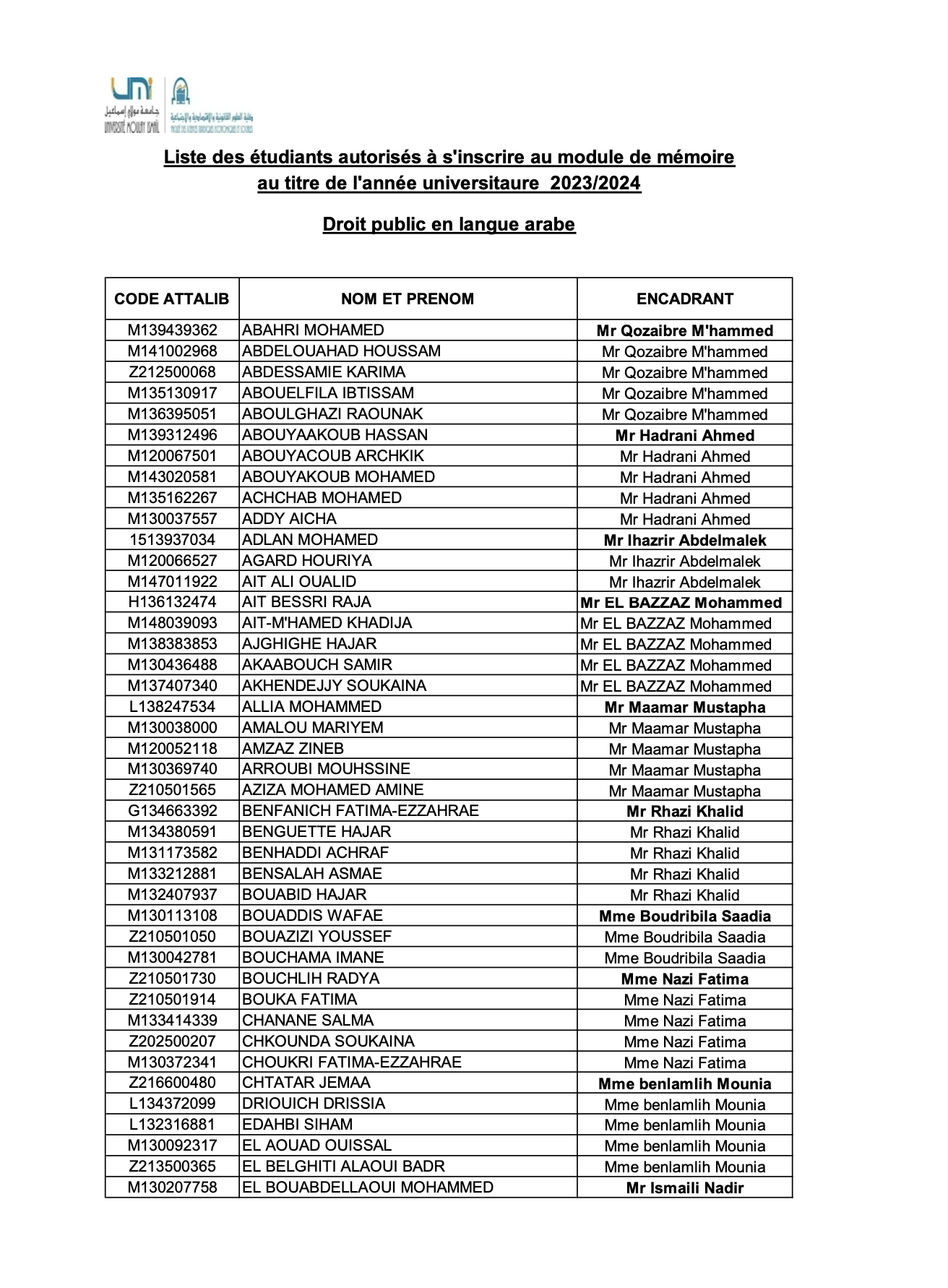 Liste des étudiants autorisés à s’inscrire au module de mémoire au titre de l’année universitaire 2023/2024